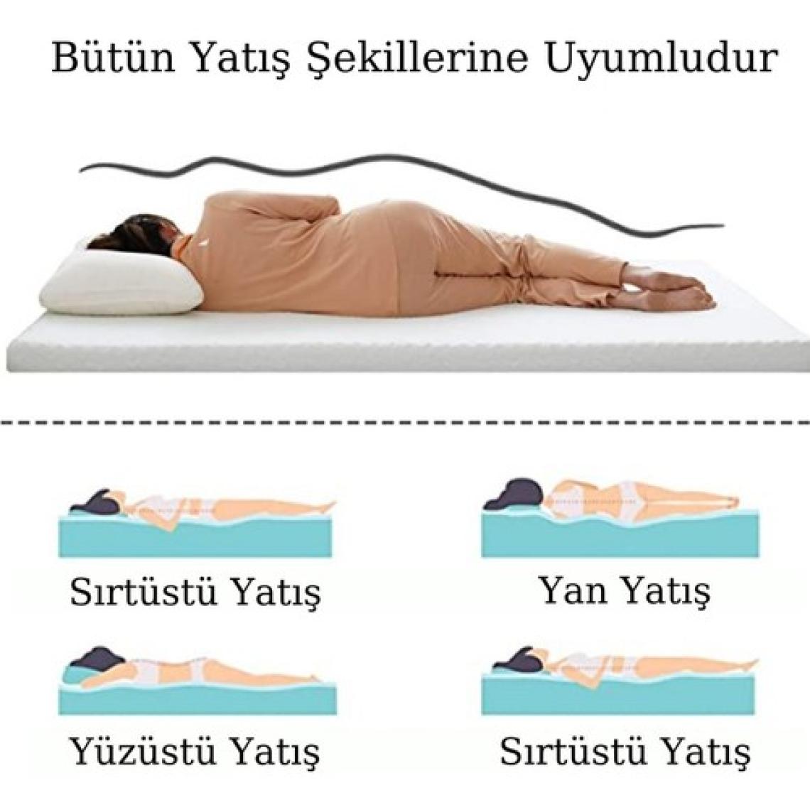 Elyaf Sepeti Lastikli Ortopedik Visco Yatak Koruyucu Yatak Pedi Tüm Ölçüler