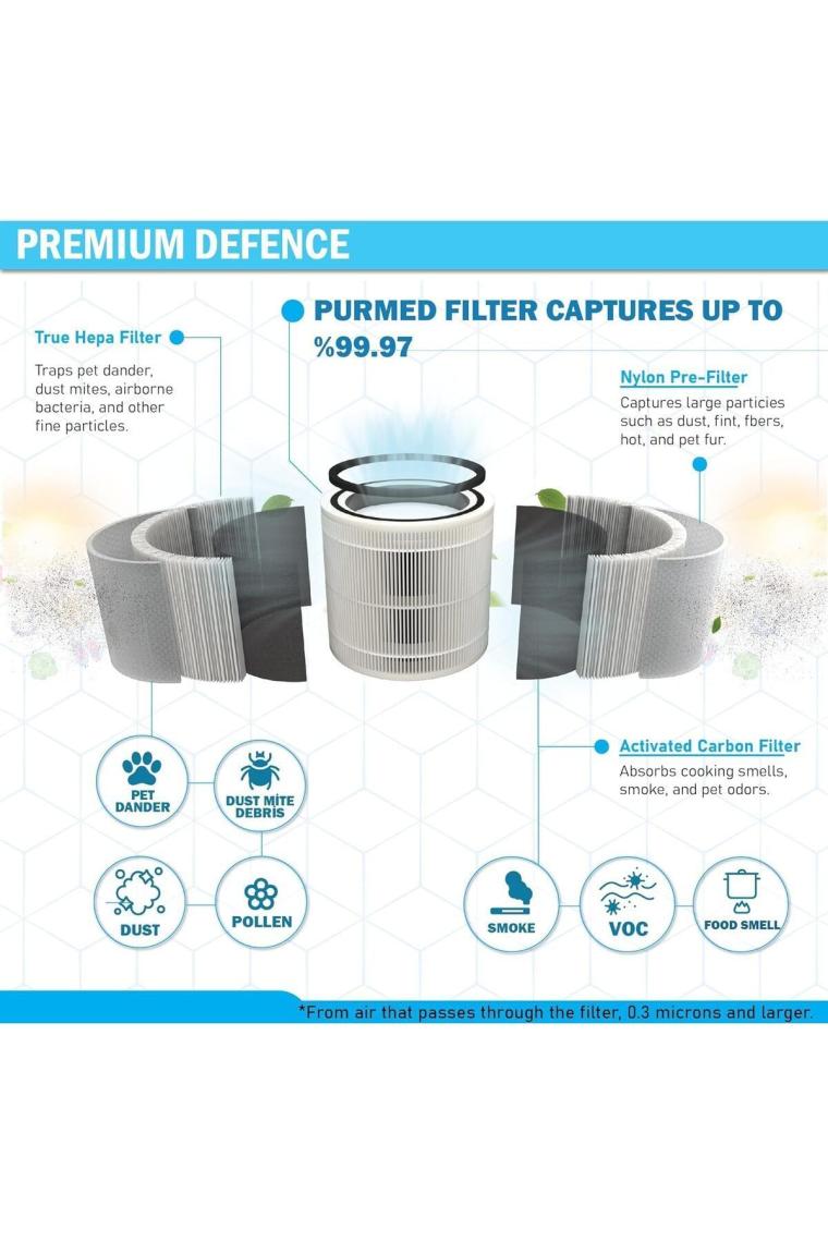 Purmed Xiaomi Smart Air Purifier 4 Lite Uyumlu Hepa + Aktif Karbon Gri Filtre