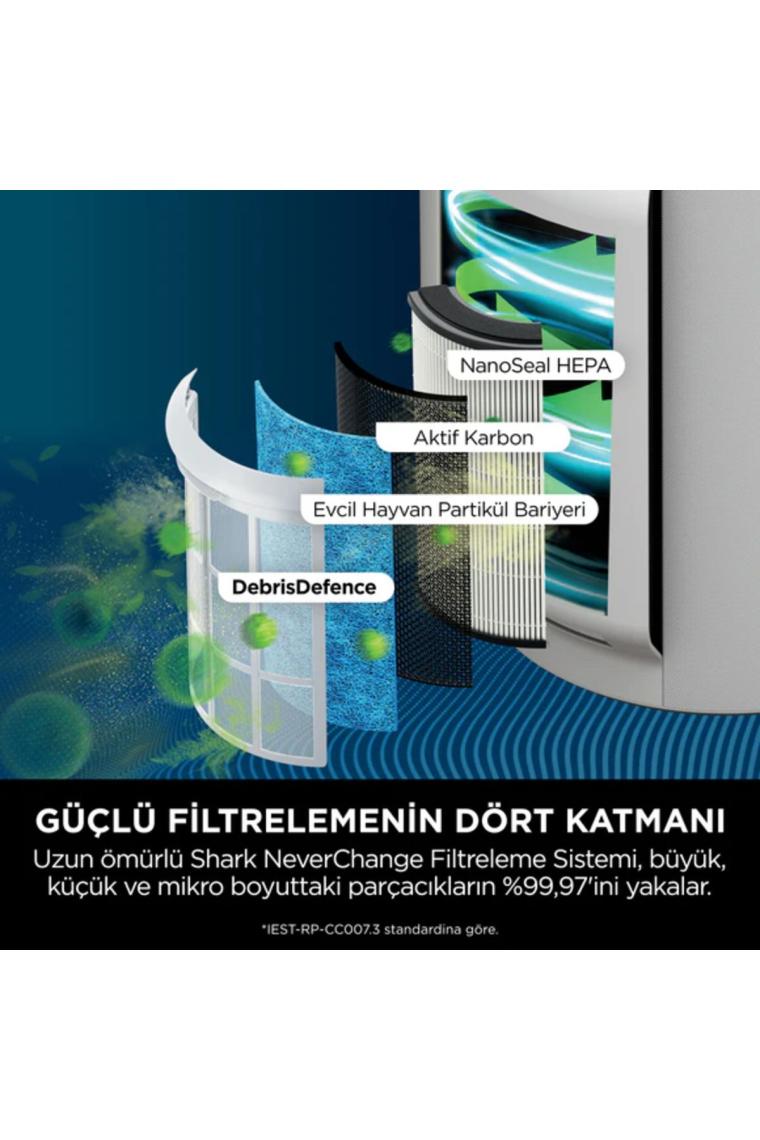 Shark Neverchange5 Clean Sense Iq Hava Temizleyicisi Max