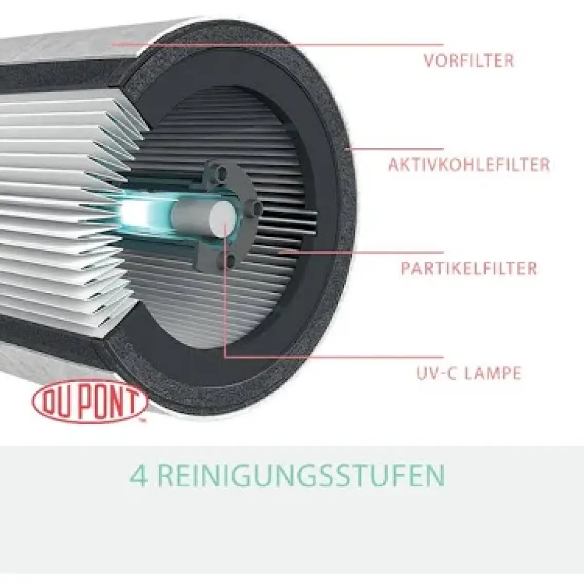 Leitz TruSens™ Z-2000  SensorPod™ Hava Performansı Monitörlü Hava Temizleyici -Orta Büyüklükte Ortamlar İçin