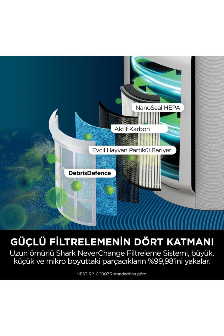 Shark Neverchange5 Air Purifier
