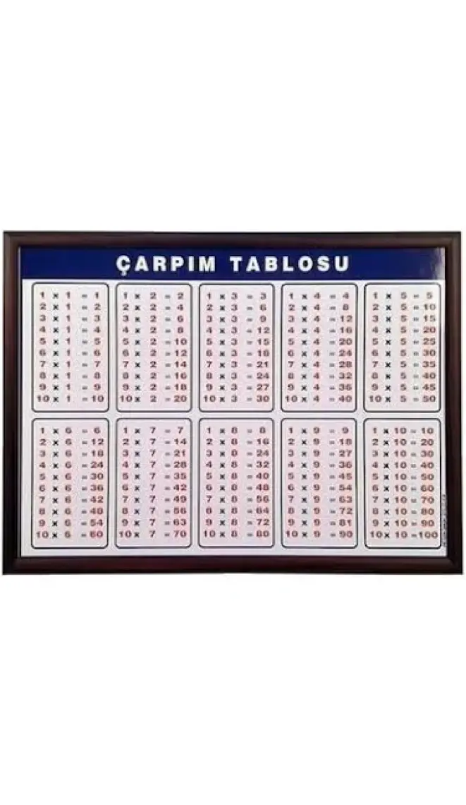 Panda Statik Kağıt Tahta Çarpım Tablosu 105 x 100 cm
