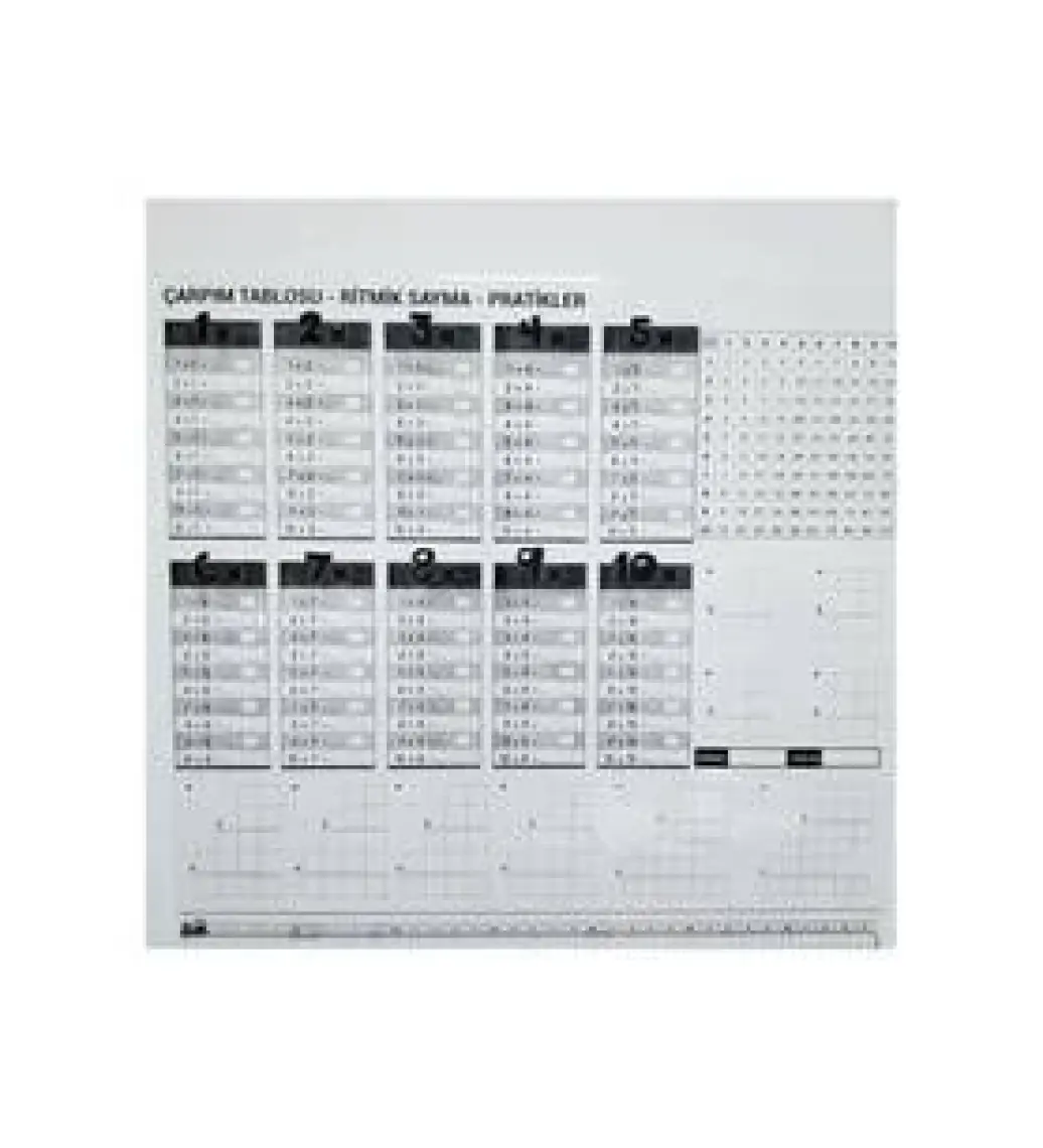 Panda Statik Kağıt Tahta Çarpım Tablosu 105 x 100 cm