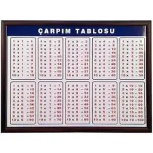 Panda Statik Kağıt Tahta Çarpım Tablosu 105 x 100 cm
