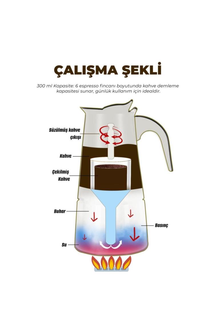 Any Morning FE001-6 Espresso Kahve Makinesi Paslanmaz Çelik Indüksiyonlu Moka Pot 300 ml Bakır