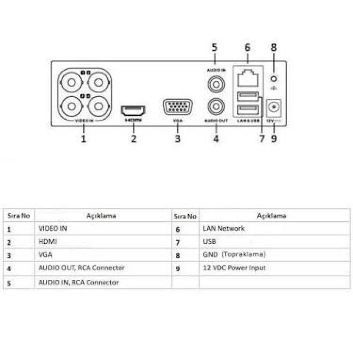 Hilook Kayıt Cihazı Dvr 4 Kanal Hd/tvı/cvı/ahd Hilook GV104G-F1