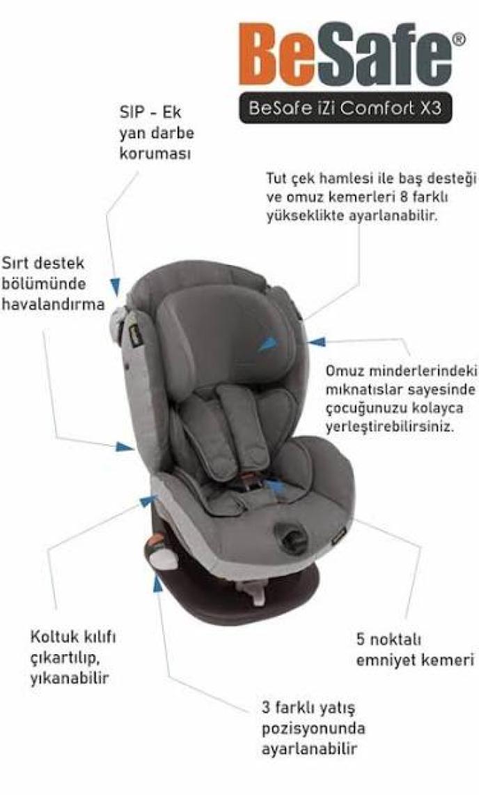 BeSafe iZi Comfort X3 9-18 kg Oto Koltuğu - Midnight Black Melange