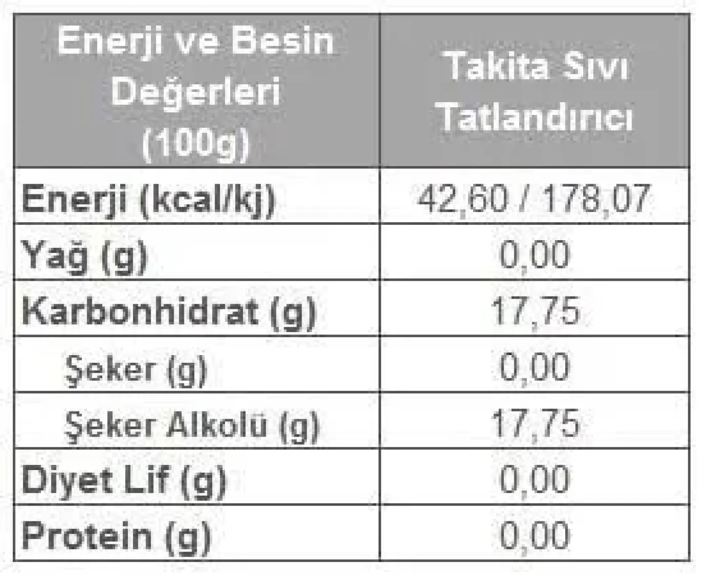 Takita Sıvı Tatlandırıcı 200 ml