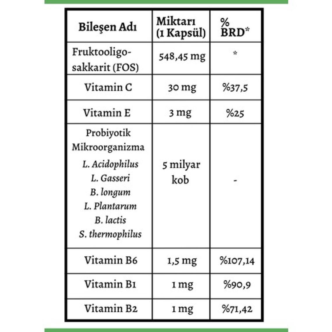 Microbiome Probiyotik Complex Probiyotik Prebiyotik ve Vitamin 30 Kapsül