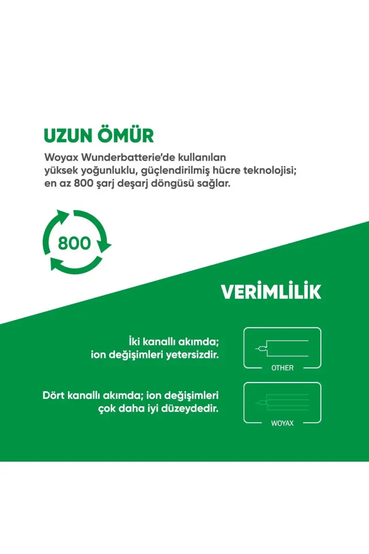 Woyax iPhone 7 Uyumlu Premium Batarya 2410 mAh