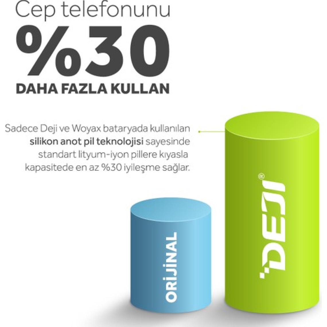 Deji iPhone 8 Plus Batarya 3400 mAh Mucize Batarya Deji