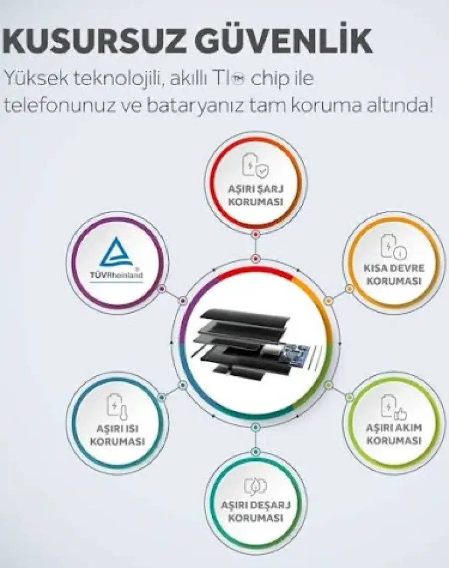 Deji iPhone 5 Batarya Mucize Batarya Deji - Orijinal mAh Kapasite