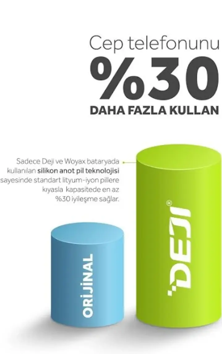 Deji iPhone 5S/ iPhone 5C Batarya 2010 mAh Mucize Batarya Deji