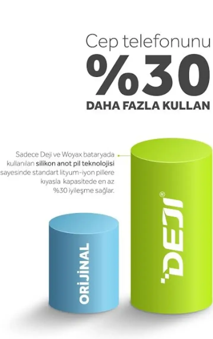 Deji iPhone 11 Batarya 3510 mAh Mucize Batarya Deji