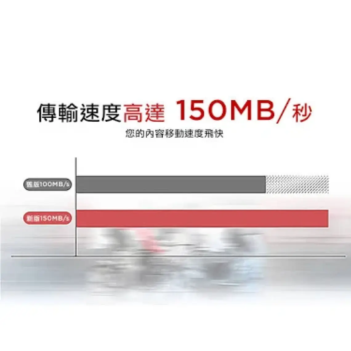 Sandisk Ultra Uhs I 128GB Microsd Card