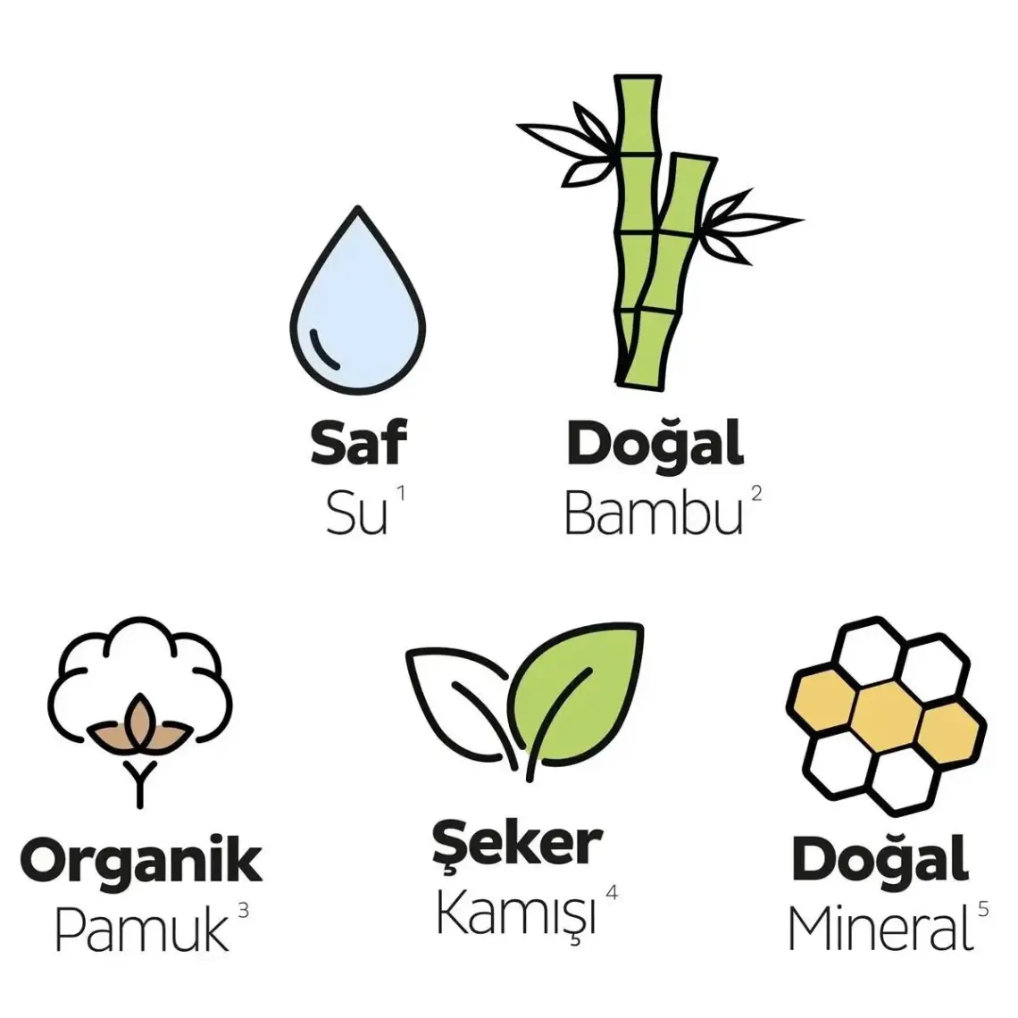 Sleepy Bio Natural Premium Plus Hijyenik Ped Mega Paket Gece Extra 26 Adet