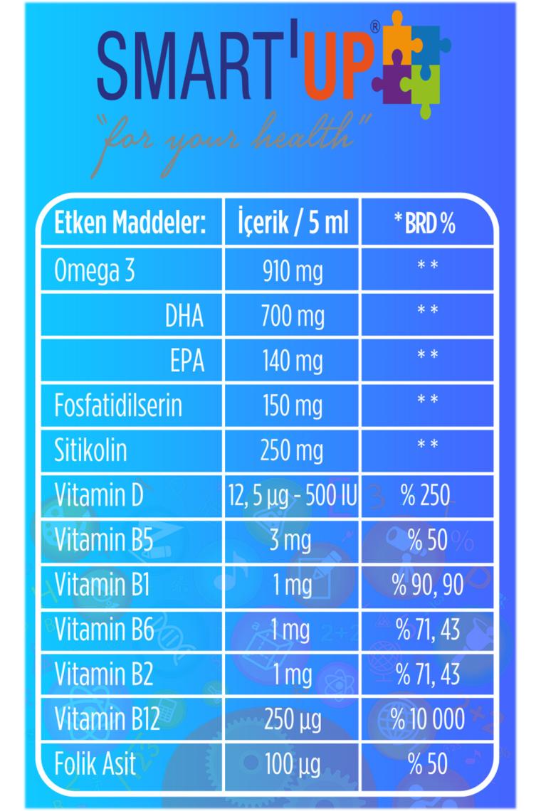 Smart'Up Sitikolin Dha Omega 3 ve Fosfatidilserin iceren Balık Yağı B12 200 ml Şurup
