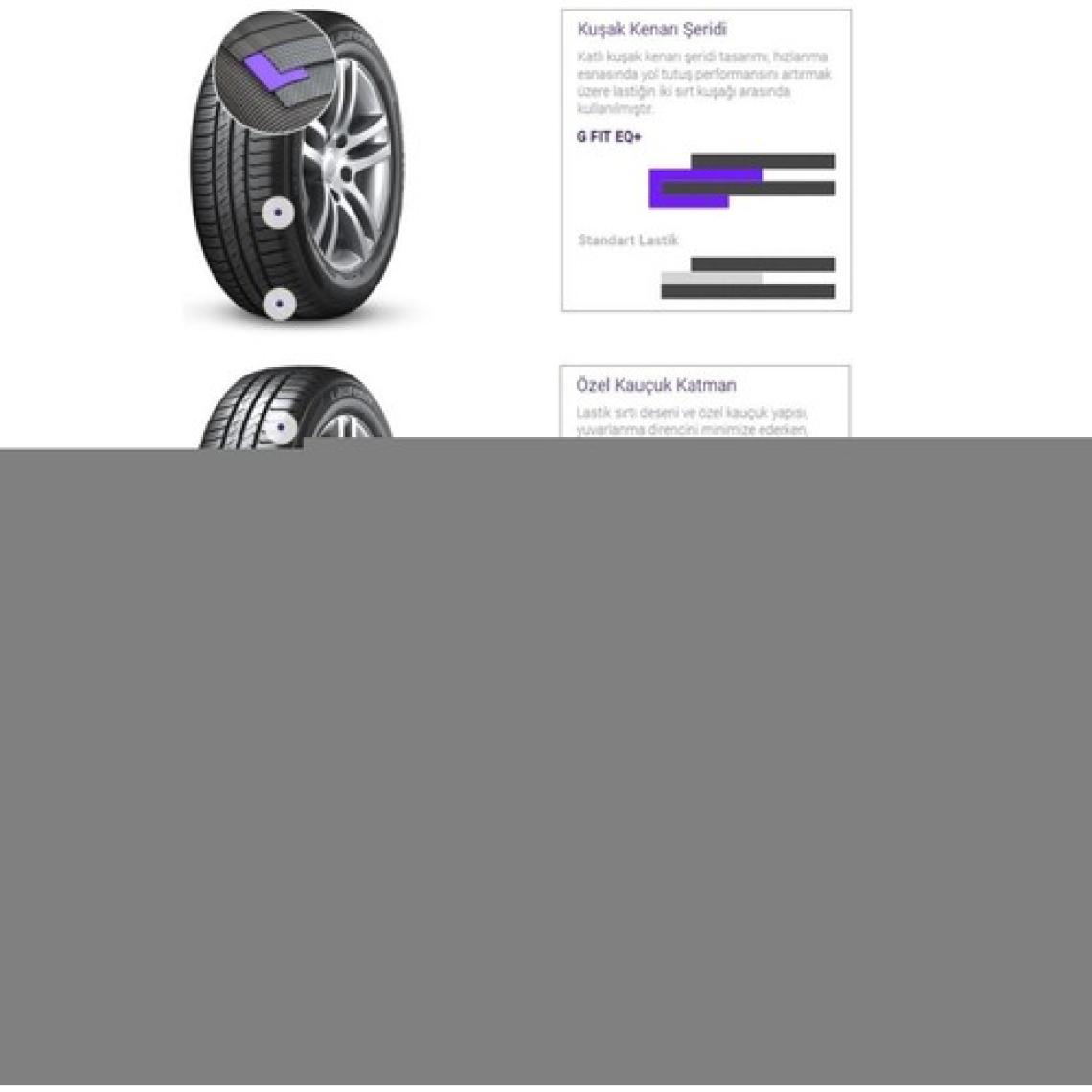 Laufenn 185/65 R14 86T G Fit EQ+ LK41 Oto Yaz Lastiği ( Üretim Yılı:2023 )