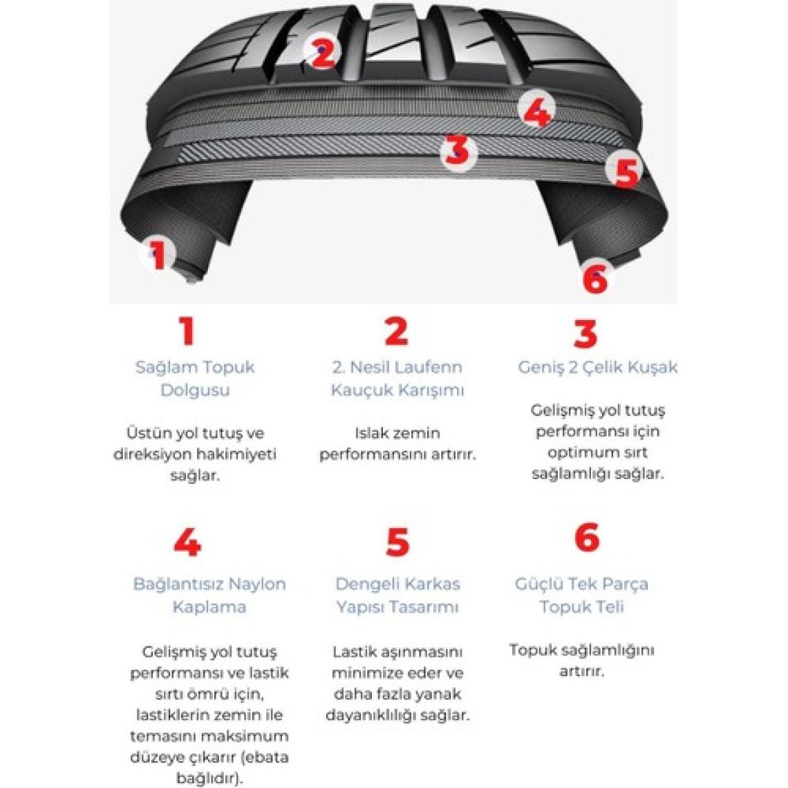 Laufenn 185/60 R15 84H G Fit EQ+ LK41 Oto Yaz Lastiği ( Üretim Yılı: 2023 )