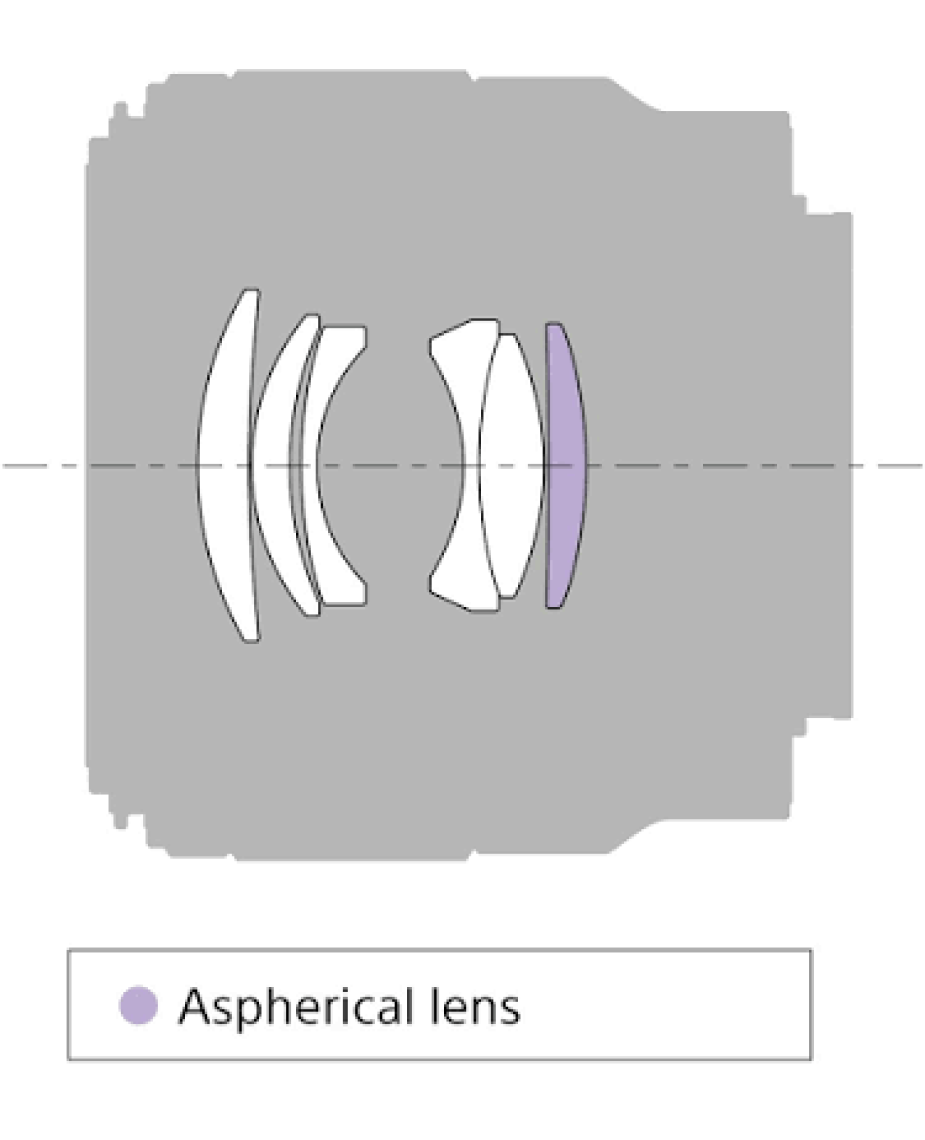 Sony Fe 50 mm F1.8 Lens