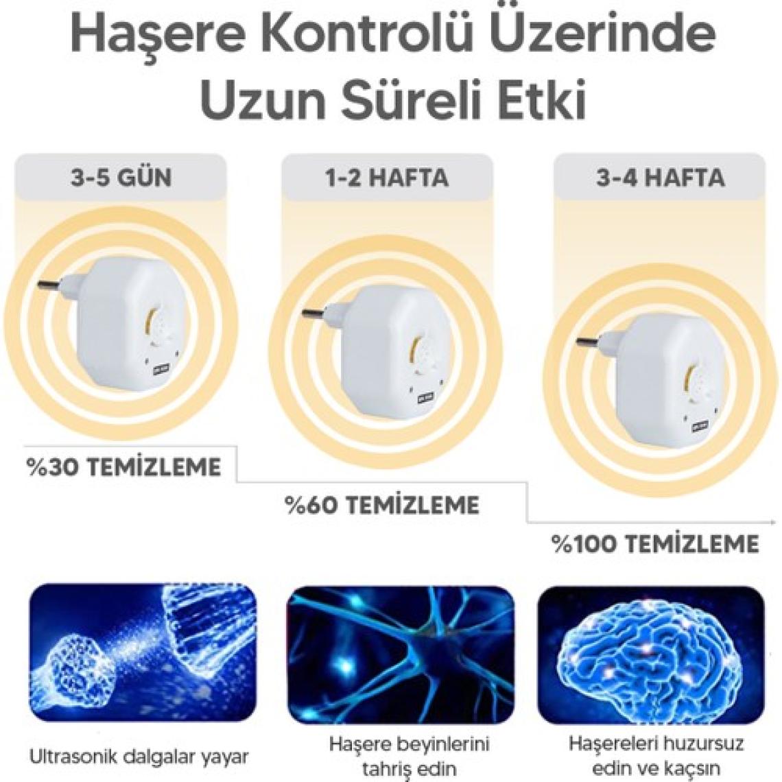Repel Fare Kovucu Ultrasonik Haşere Cihazı RF 200 M²