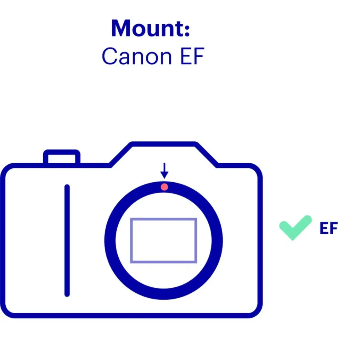 Canon EF 50mm f/1.8 STM Lens (Canon Eurasia Garantili)