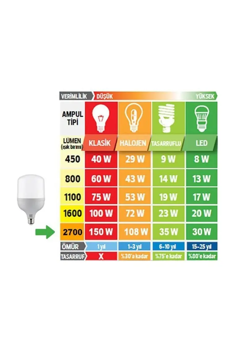 Cazip Shop  Video Softbox Sabit Işık Seti Sürekli Işık 50X70 LED Işık 200 cm Ayak 2'li Set