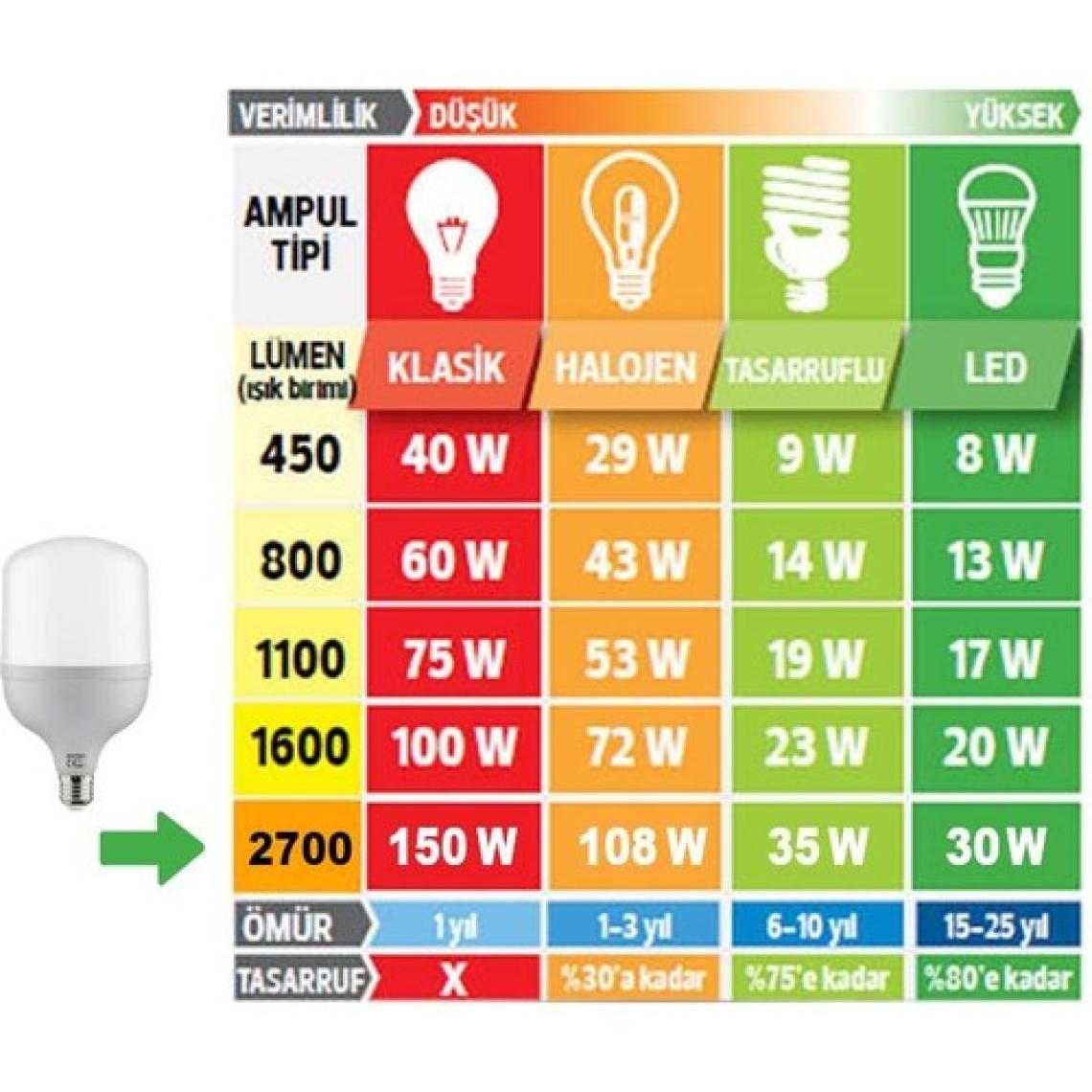 HLYPRO Video Softbox Sabit Işık Seti Sürekli Işık 50X70 LED Işık