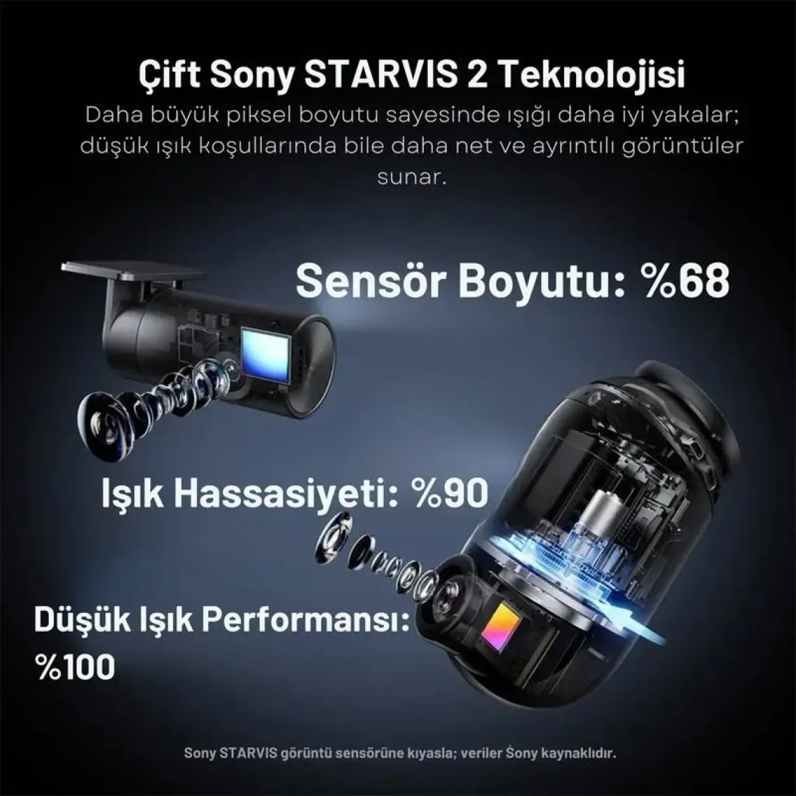 70MAI Dash Cam Omni X800-2 Ultra Hd 4K Çözünürlük Araç Kamerası , 360° Dönebilen 4K Araç Kamerası,çift 4K Ön ve Arka Kamera RC14 ve 128 GB Sd Kart,süper Algılama Adas,aı Hareket Algılama 2.0 Kırmızı