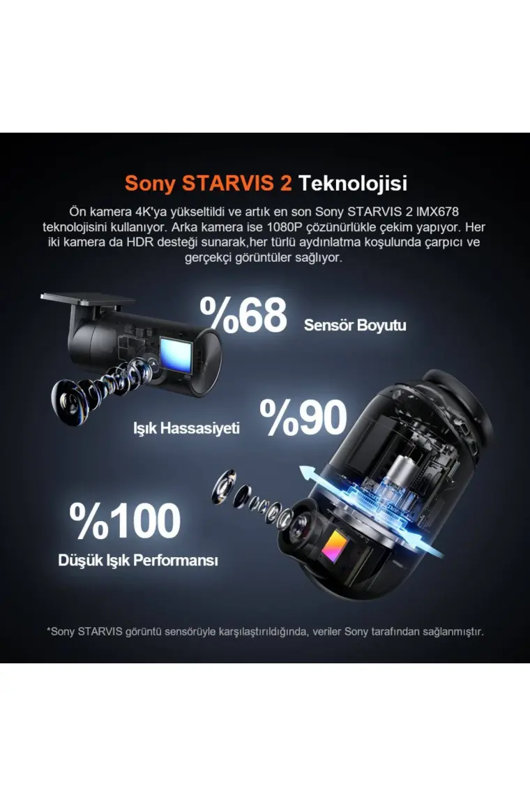 70MAI Dash Cam Omni X800-2 Ultra Hd 4K Çözünürlük Araç Kamerası , 360° Dönebilen 4K Araç Kamerası,çift 4K Ön ve Arka Kamera RC14 ve 128 GB Sd Kart,süper Algılama Adas,aı Hareket Algılama 2.0 Kırmızı