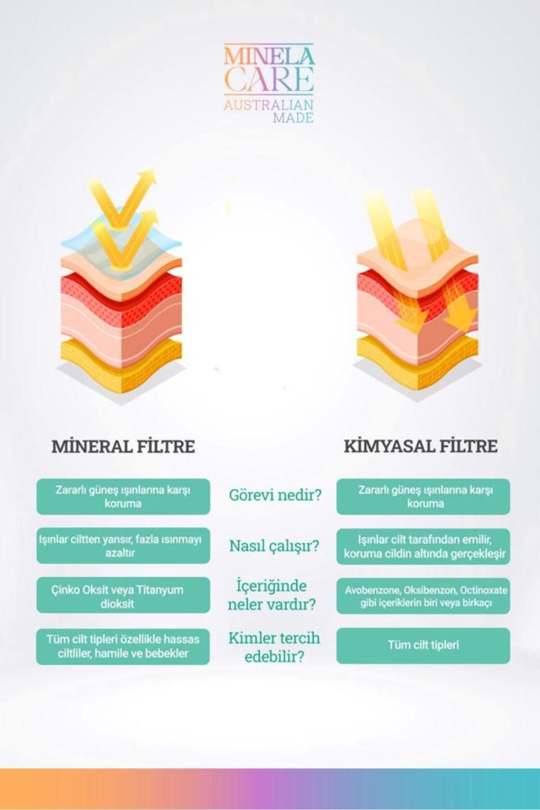 Hyalüronik Asitli Organik Mineral Filtreli Renkli Cilt Tonu Eşitleyici Yüz Güneş Kremi Spf 50 70gr