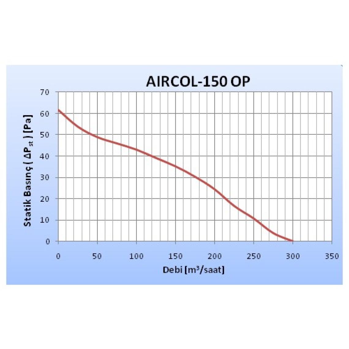 Aircol Perium -150 Op Otomatik Panjurlu Aspiratör Aksiyal Fan