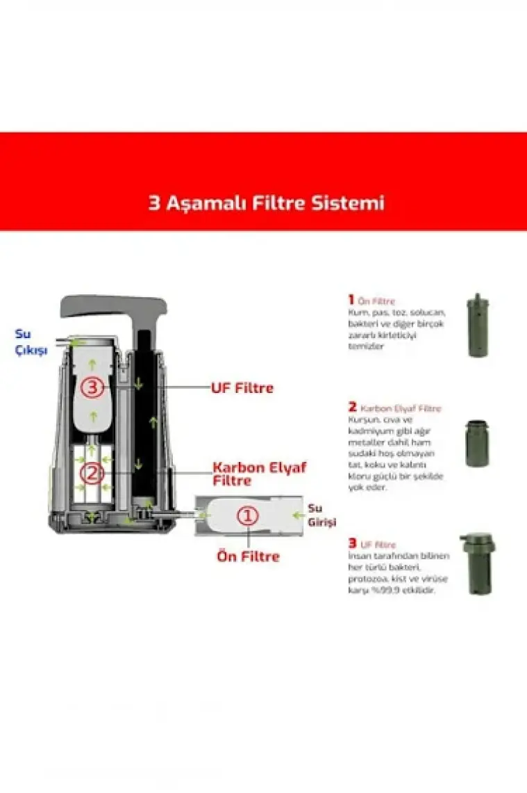 Miniwell L610 Pompalı Portatif Kamp Su Filtresi (3 Filtreli)