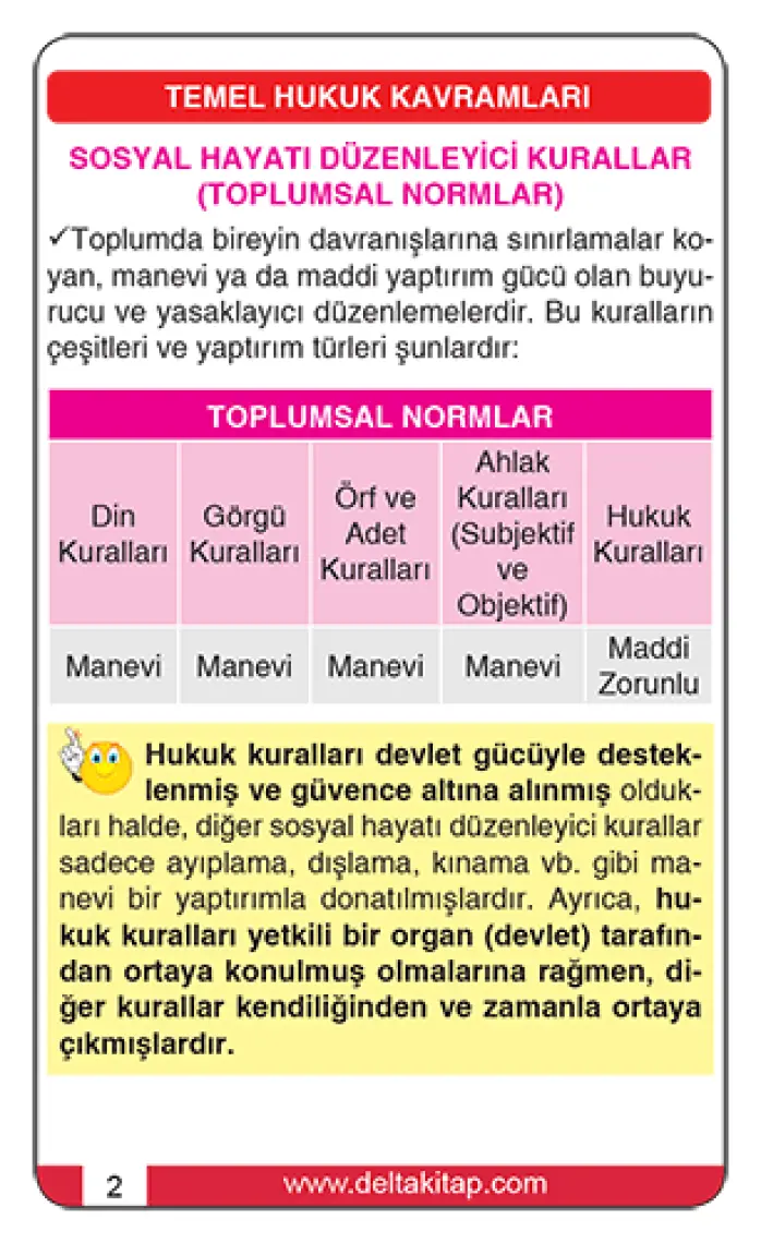 Delta Kültür Yayınevi Delta Kpss Anayasa-Vatandaşlık Cep Kartı - İbrahim Kaygısız