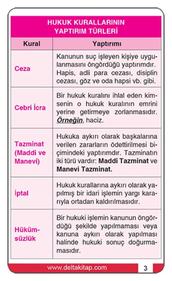 Delta Kültür Yayınevi Delta Kpss Anayasa-Vatandaşlık Cep Kartı - İbrahim Kaygısız