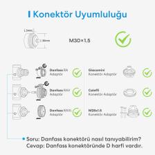 Meross Wi-Fi Uzaktan Kontrollü Akıllı HUB ve 3 Adet Termostat Vana Seti