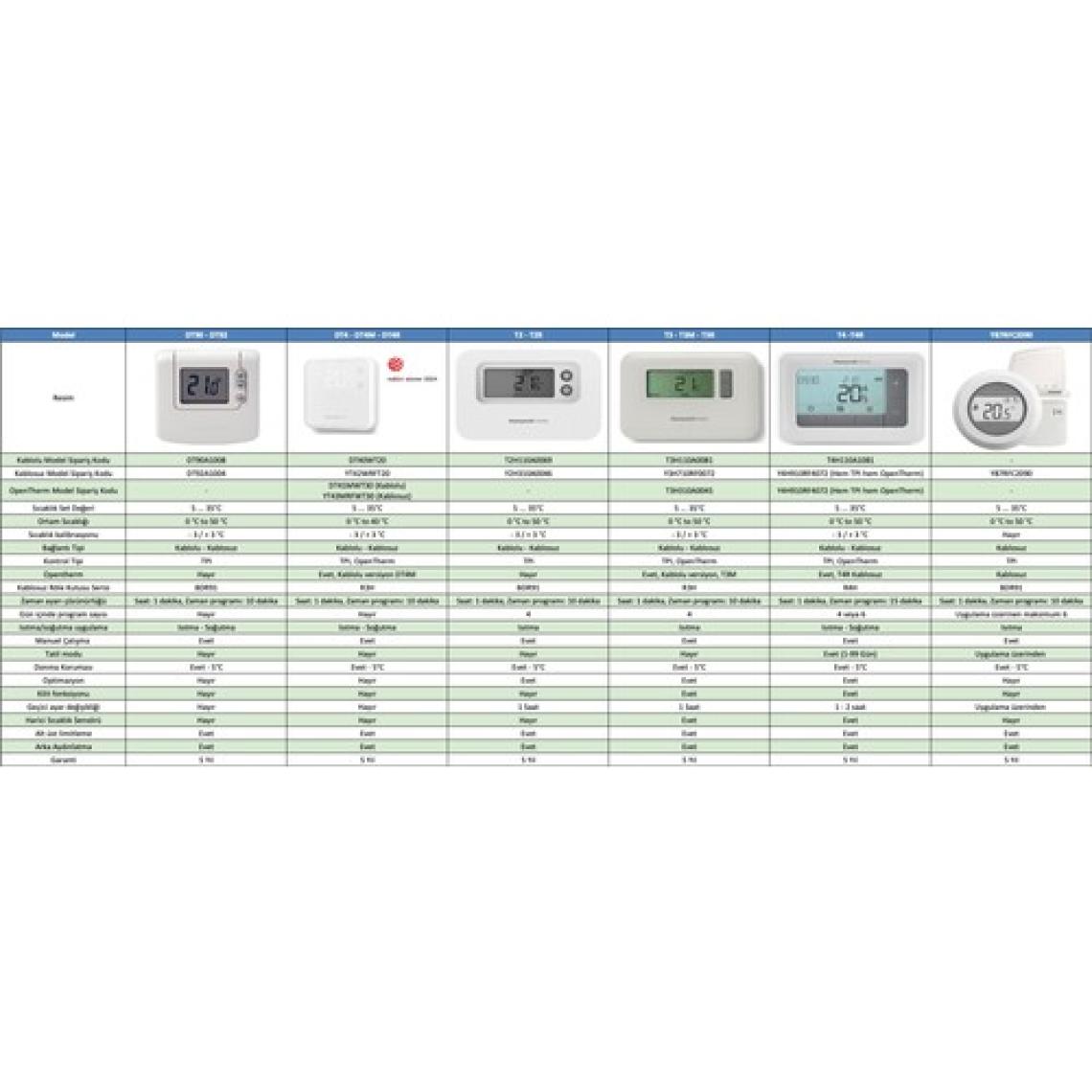 Honeywell T4H110A1081 Kablolu Programlanabilir Oda Termostatı - T4