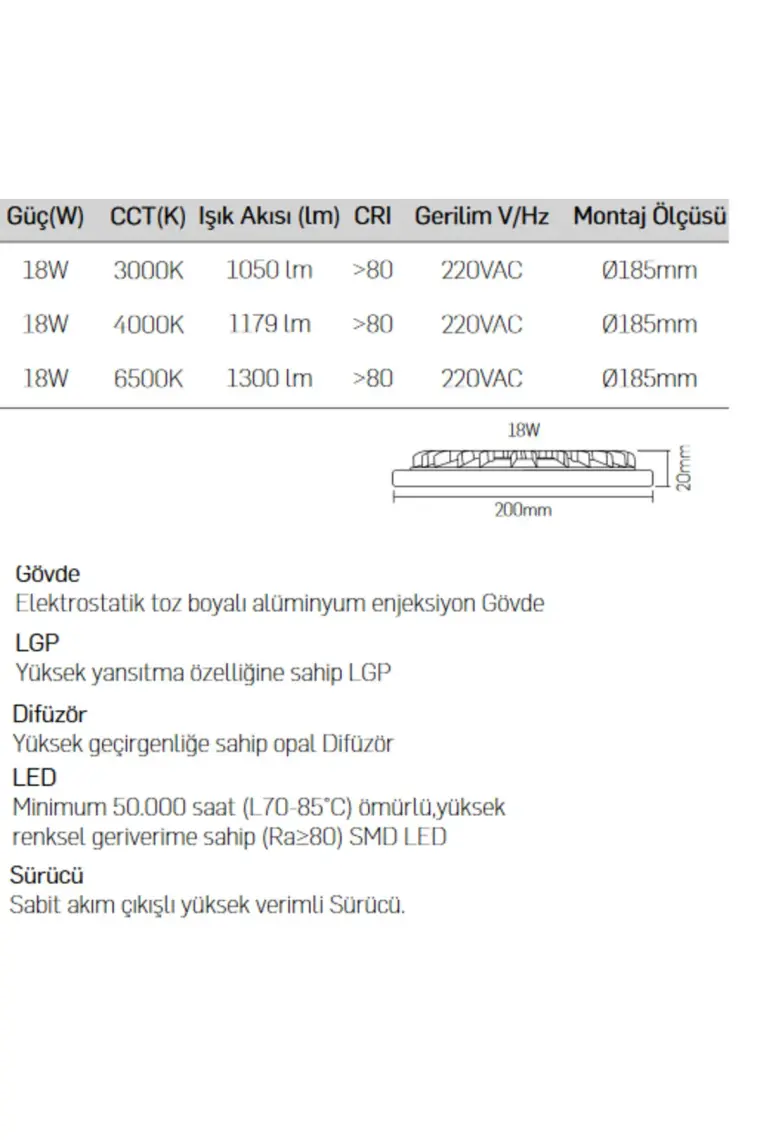 LAMPTIME Armatür  Panel Led Downlıght İnce 18W 6500K Beyaz 260625 (185-200)