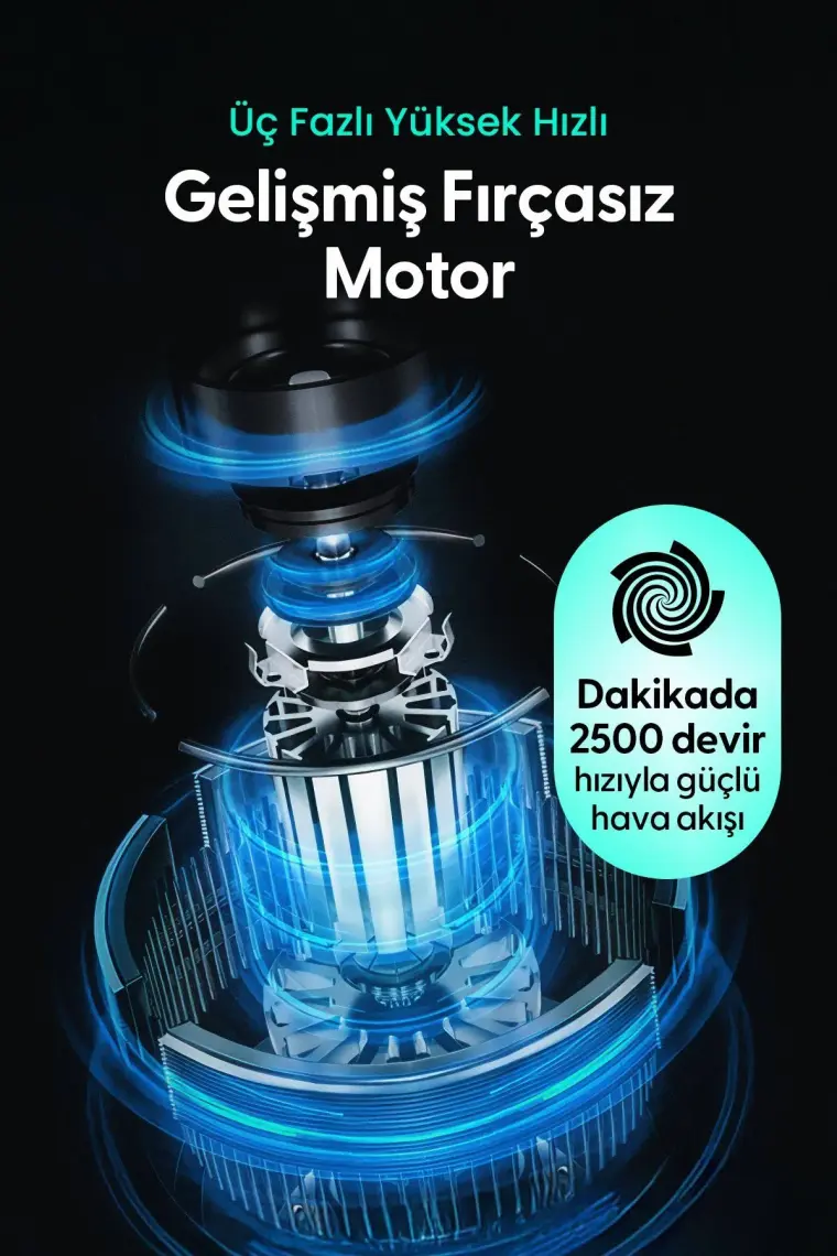 Daxi Airflow AF03 Yeni Nesil Şarjlı Turbo Masa Fanı, Ultra Güçlü Motor, Otomatik Yatay Salınım, Görünmez Fan Bıçakları, 14.5X26.5CM
