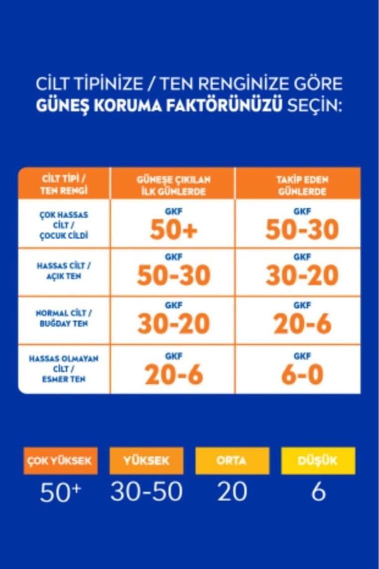 Sun Koruma&bronz Arttırıcı&koruyucu Güneş Yağı Gkf20 200 ml