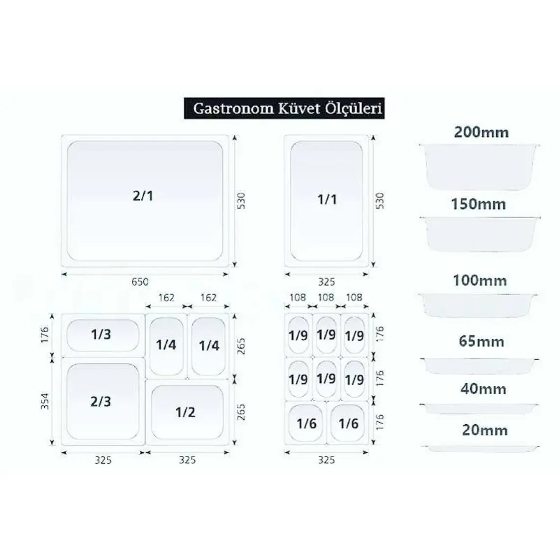 Plastport Kırılmaz Şeffaf Gastronom Küvet 1/9-100