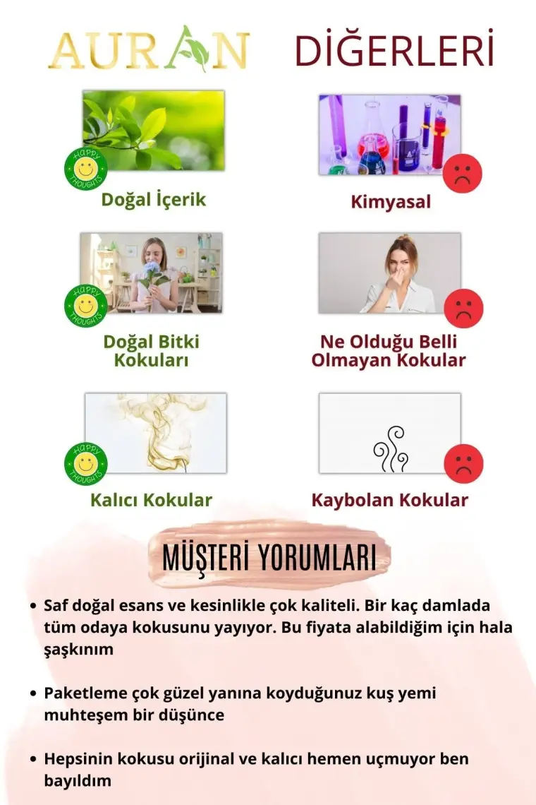 Auran Okyanus Esansiyel Uçucu Koku Yağı Buhurdanlık Yağı Difüzör Esansı Hobi Esans Ortam Oda Kokusu 10ml