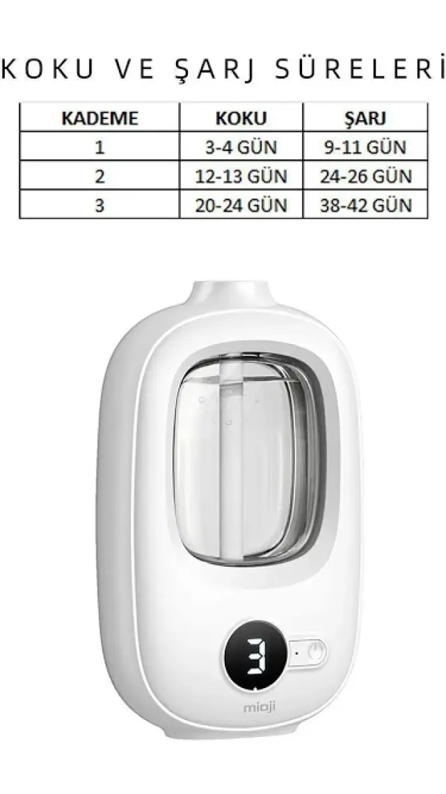Mioji Mio Smell 2x Yeni Nesil Şarjlı Otomatik Oda Kokusu Makinesi (1 Adet Lavanta Kokusu ile Birlikte)