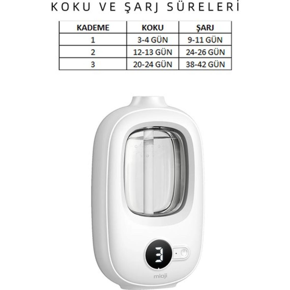 Mioji Mio Smell 2x Yeni Nesil Şarjlı Otomatik Oda Kokusu Makinesi (1 Adet Gardenia Kokusu ile Birlikte)