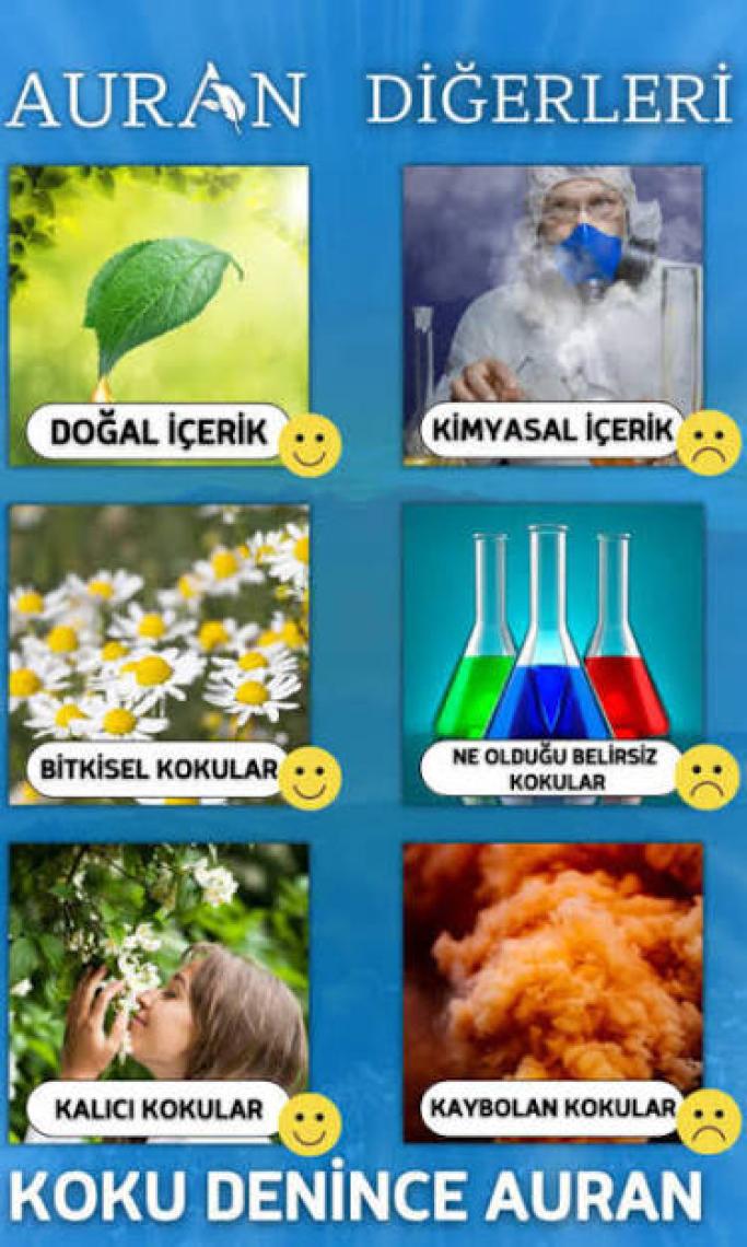 Auran Beyaz Sabun Esansiyel Uçucu Koku Yağı Buhurdanlık Yağı Difüzör Esansı Hobi Esans Ortam Oda 10ml