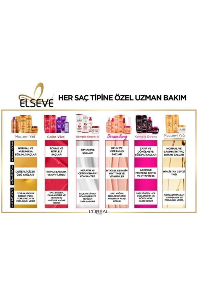Sarı Saç Kurtarıcı Mor Sıvı Bakım Kremi
