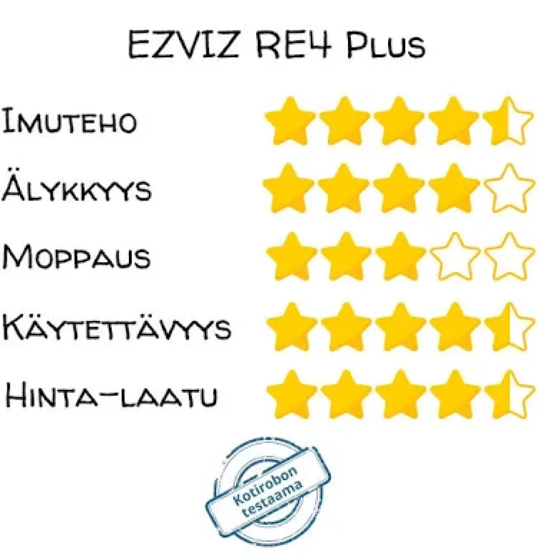 Ezviz RE4 Plus Akıllı Robot Süpürge, Paspas ve Süpürme, Otomatik Toz Boşaltma, Extra Büyük 4Lt Toz Torbası, Halı Tanıma (Ezviz Türkiye Garantili)