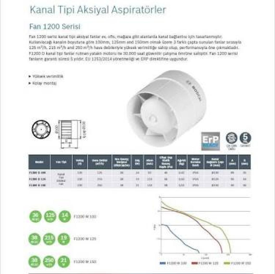 Bosch F1200 D 100 Kanal Tipi Aksiyal Fan