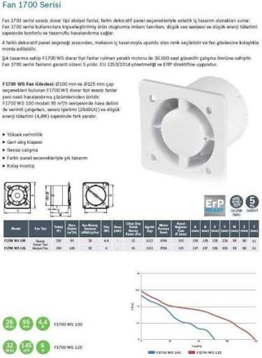 Bosch Banyo Aspiratörü / Fanı   1700 Serisi İnoks 100 mm çap