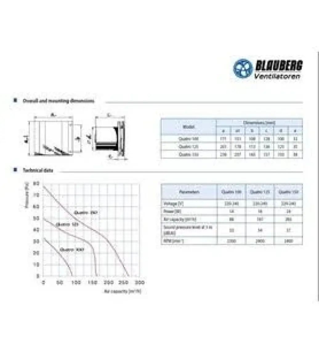 Blauberg Quatro Hi-Tech 100 Plastik Banyo Fanı 88 m3h